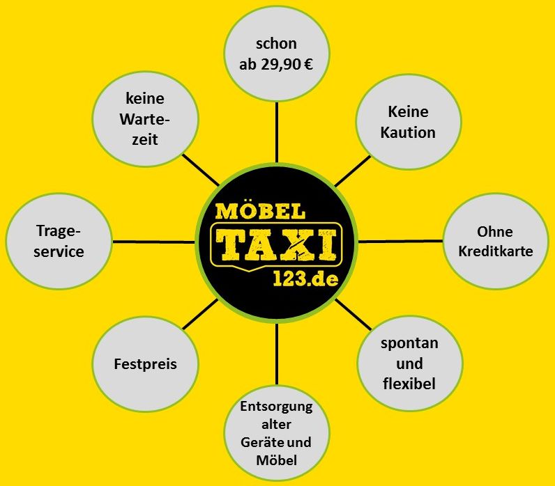 Vorteil Taxi